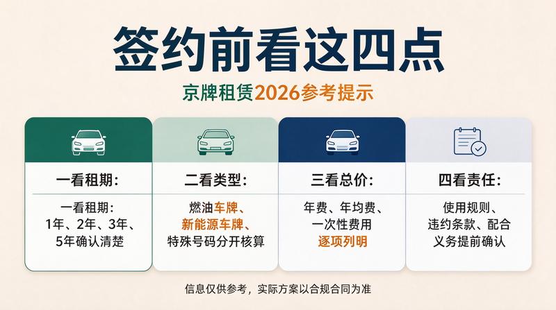 政策文件解读