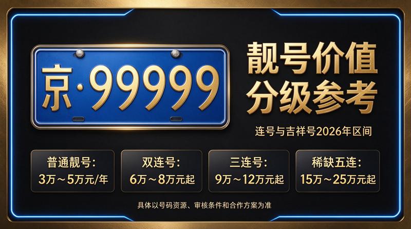 2026年北京租电车指标多少钱服务场景